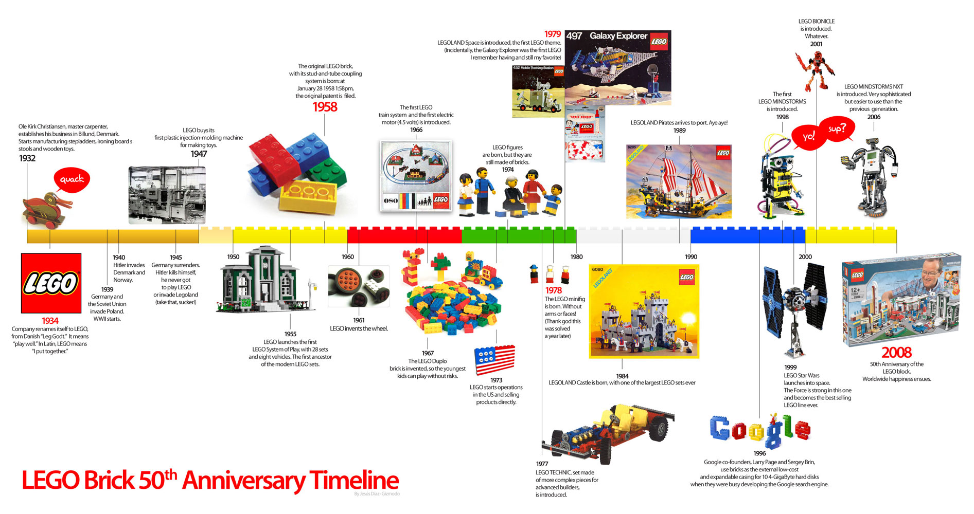 storia LEGO