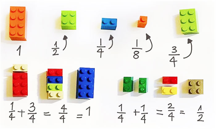 matematica Lego