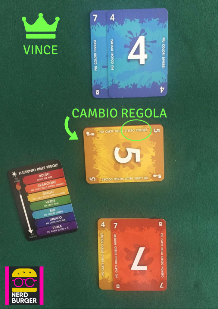 7rosso-gioco